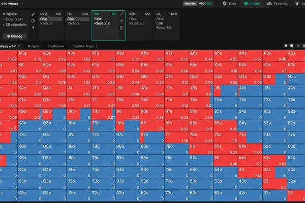 Rango de apertura desde cutoff utilizado en el análisis preflop
