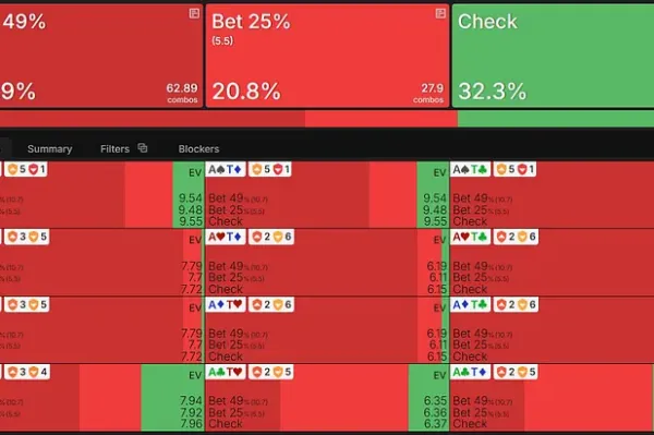 Estrategia sugerida para ATo en el flop según el solver
